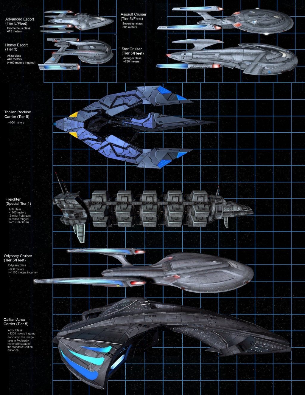 Star Trek Online Ship Size Chart