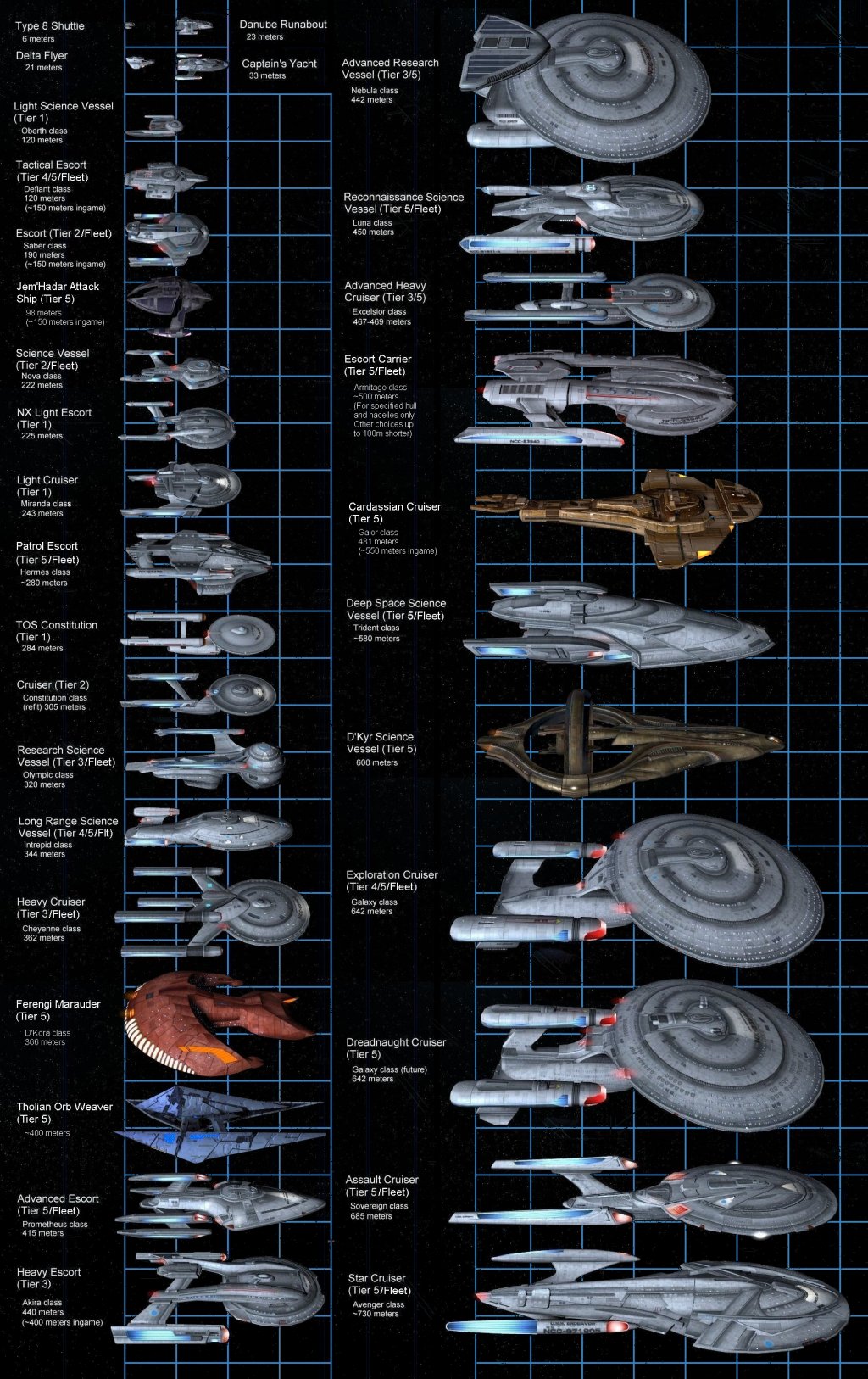 star comparison chart